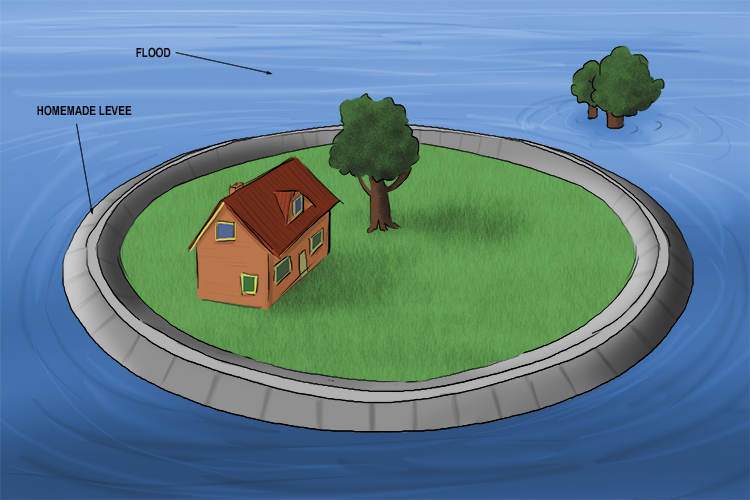 House protected by a homemade levee: